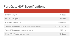 Fortinet FortiGate 60F - Nästa generations brandvägg